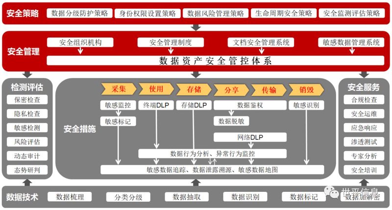 信息化建设:企业发展的新引擎
