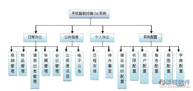 系统集成:构建未来的信息技术基石