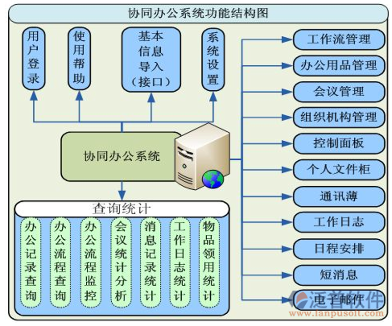 软件定制开发选购指南:为企业注智添力